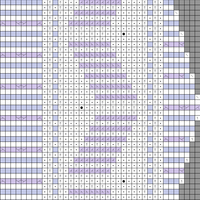 Chart 1