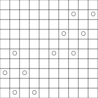 chart 3