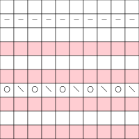 C2C