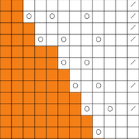 chart V