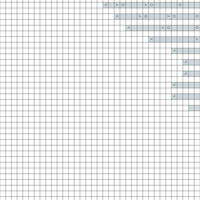 Chart 1 - Fan and Feather