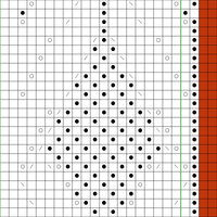 Copy of chart Schaft