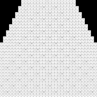 Diagramme brassière ORME