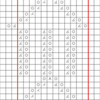 alpine scarf: lace chart 2