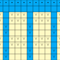 Mosaic Workshop Chart 3