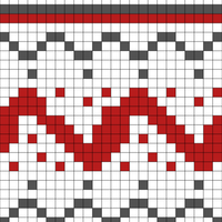 Chart 11