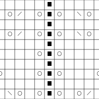 Desiree Chart