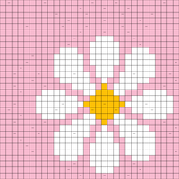 Chart A