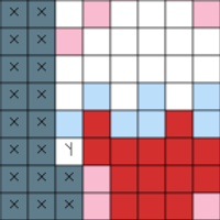 Rainbow Chart - Deima