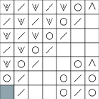 Chart D right side