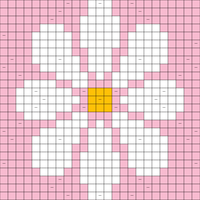 Chart A
