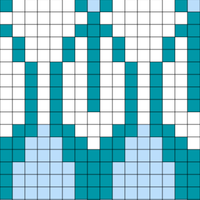 chart c1