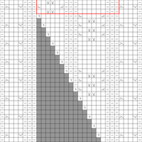 Chart 2