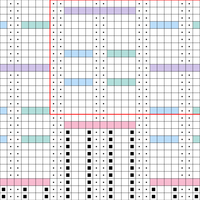Kelby Sweater Chart B