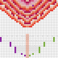 Repeat tracking in chart?