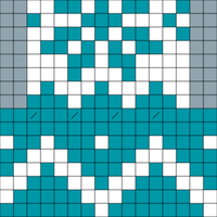 combined chart