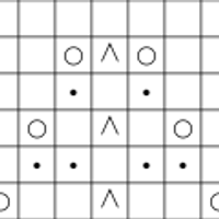 Chart A