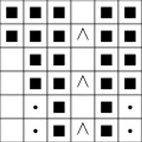 Chart C