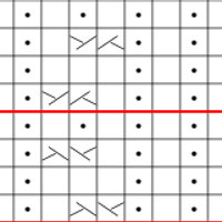 Chart D1