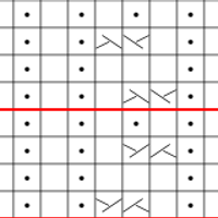 Chart D2