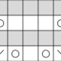 birch chart