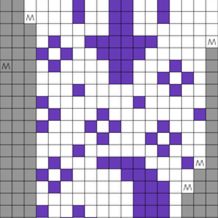 Chart test