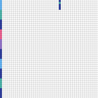 Configuration of stripes