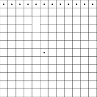 Kep chart