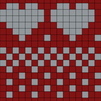 Chart C