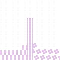 Frogtastic Chart 2