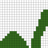Nessie 2