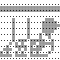 updated loon chart