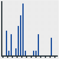 Mass spec. 