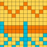 Molinka Chart C