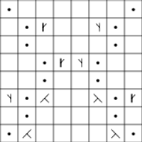 Kaavio 1