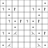 Kaavio 3