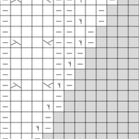 Chart 1