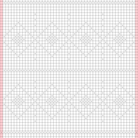Chart2