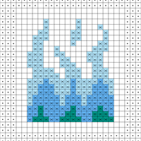 bead practice