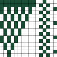 Roe's chart