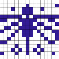 Dragonfly Chart