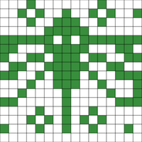 Dragonfly Chart