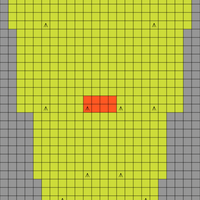 grafico