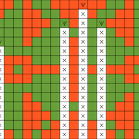 Chart C