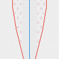 scarf chart  3.0