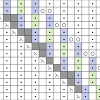 Parallel motifs