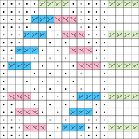 Manon Chart