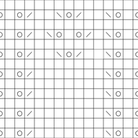 chart A