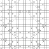 border chart