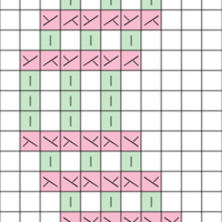 Triple Zigzag Left (Chart F)